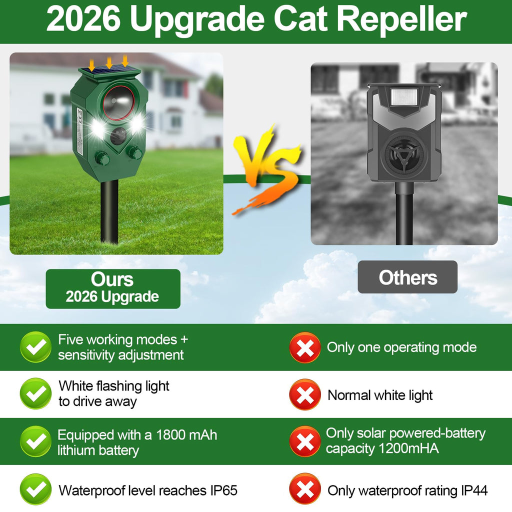 Ultrasonic Animal Repeller Outdoor,Cat Repellent & Deterrent with PIR Sensor & Flashing Light,Solar Powered Deer Repellent Device for Squirrels,Raccoons,Skunks,Rabbits,and Dog,IP65 Waterproof - 2 Pack