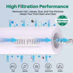 TOREAD Replacement for Pool Filter PA90, CX900RE, C900, Unicel C-8409, Filbur FC-1292, Posi-Clear Sta-Rite PXC95, Clearwater II ProClean 100, Aladdin 19002, 25230-0095S, 1 Pack
