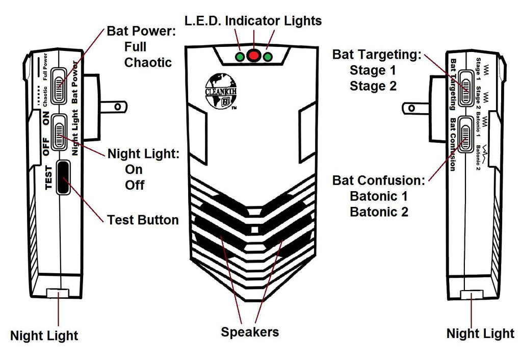 Cleanrth CB006 Advanced Ultrasonic Bat Repelling System | Demands Bats to Leave!