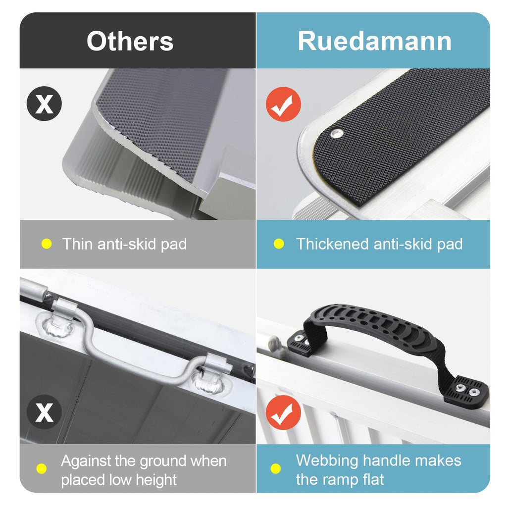 Ruedamann 4'L x 28.1" W, Holds up to 600Lbs, Wheelchair Ramp with Non-Slip Surface, Portable Aluminum Wheelchair Ramp, Folding Ramps for Wheelchairs, Home, Steps, Stairs, Handicaps, Doorways