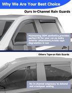 Breejoy in-Channel Window Rain Guards Fit for Chevy Silverado/GMC Sierra 1500 2019-2026 Crew Cab, Extra Durable Window Visors Vent Visors Window Deflector Vent Shades Car Accessories -4 pcs
