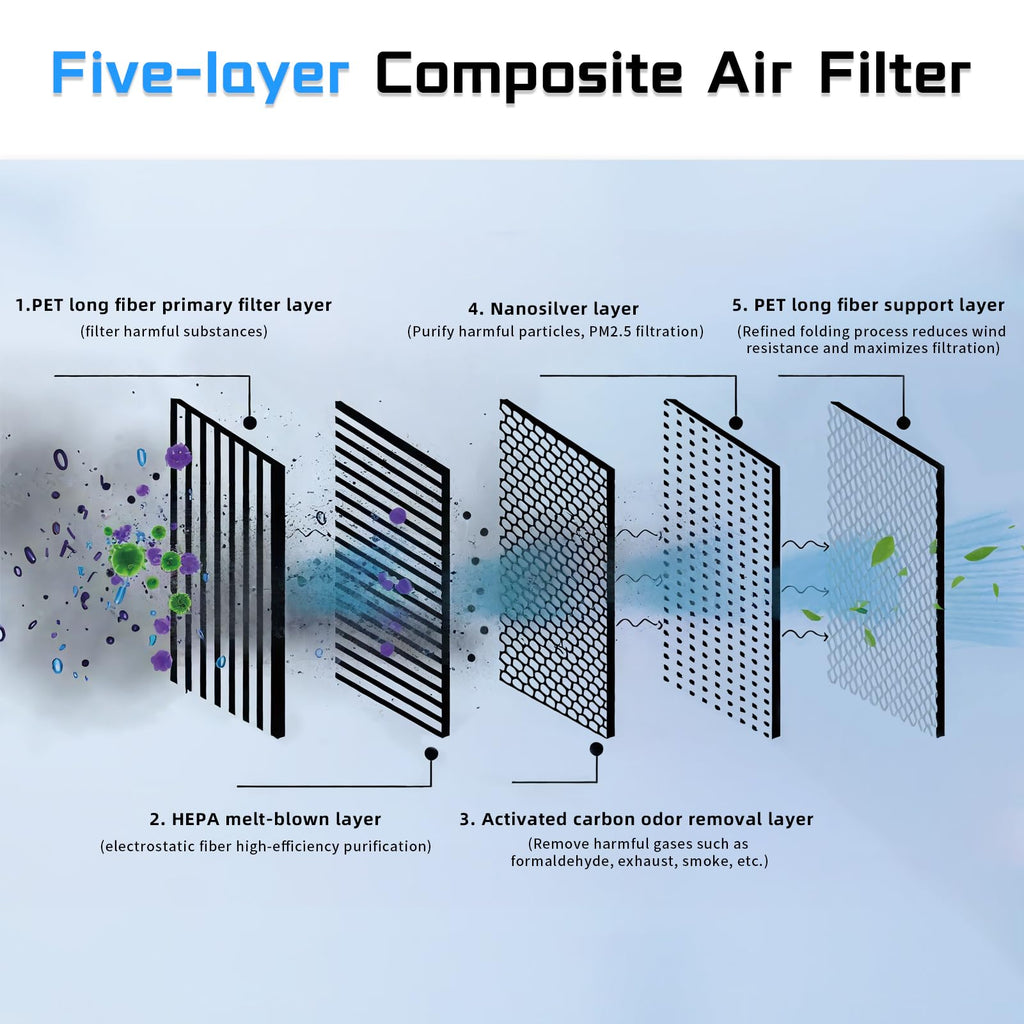 CYBERBEANS (4 Pack) HEPA Carbon Air Filter Kit Compatible with Tesla Model Y, Carbin Air Conditional Replacement with External Intake Activated Carbon 2020-2024/2025/2026 Juniper Accessories