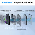 CYBERBEANS (4 Pack) HEPA Carbon Air Filter Kit Compatible with Tesla Model Y, Carbin Air Conditional Replacement with External Intake Activated Carbon 2020-2024/2025/2026 Juniper Accessories