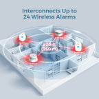 AEGISLINK Interlinked Smoke Carbon Monoxide Detector Combo, Smoke and CO Detector Battery Powered, Wireless Interconnected Smoke and CO Alarm, Digital Display, SC-RF200, 10-Pack