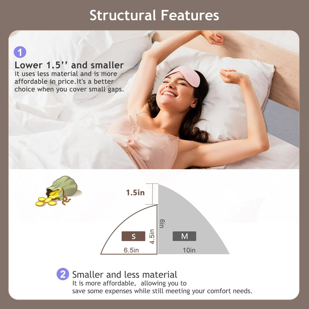 Vekkia Queen Bed Wedge Pillow for Headboard/Headboard Pillow/Bed Gap Filler/Pillow Wedge for Headboard Gap(0-3.5"),Close Gaps Between Mattress and Headboard(Gray 60"x6.5"x4.5")