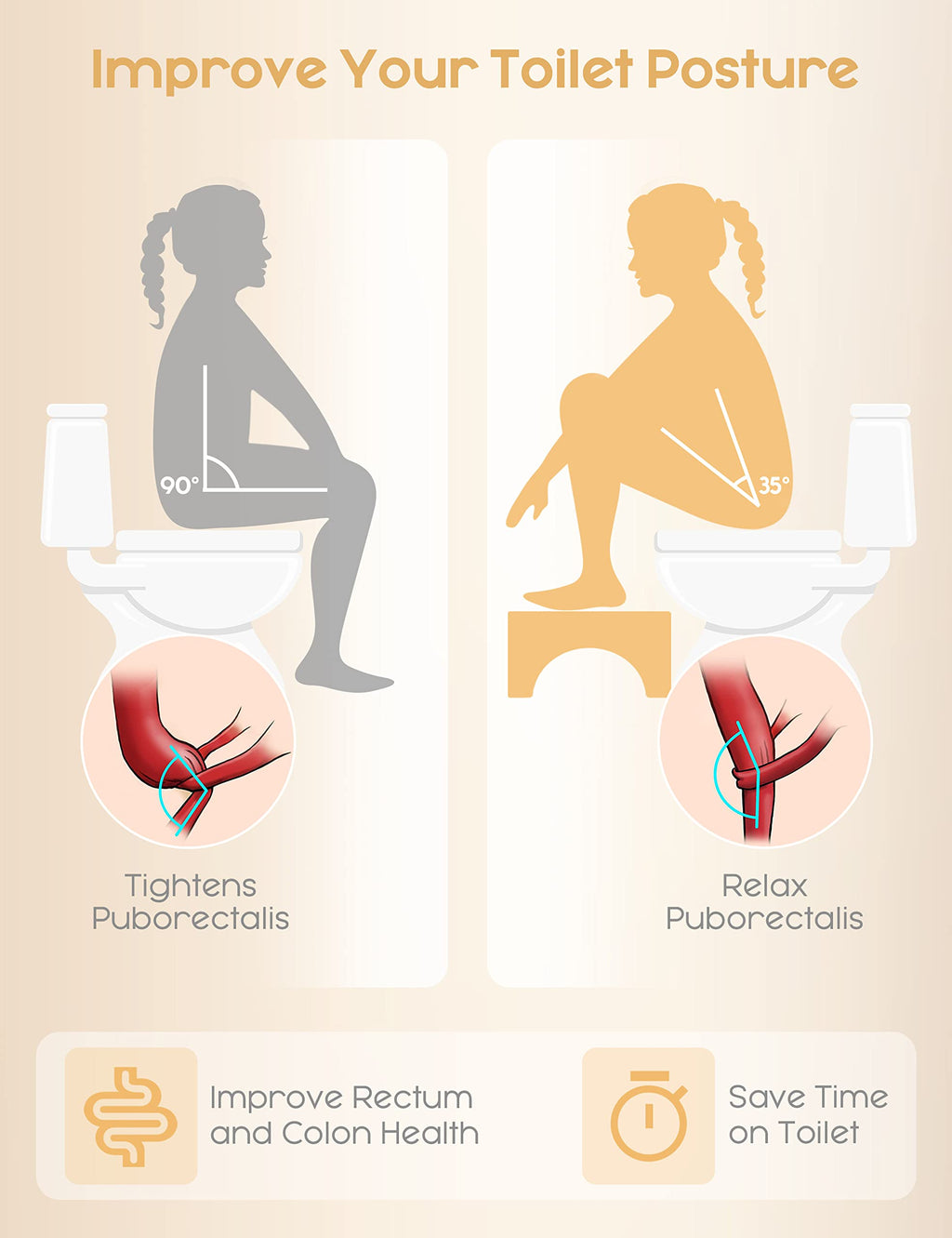 Toilet Stool, Easoger Poop Stool Adult, 7" Wood Potty Stool, Bathroom Step Stool Squat with Anti Slip, 330 lbs Capacity