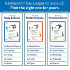 Hammermill Cardstock, Premium Color Copy, 80 lb, 8.5 x 11 - 1 Pack (250 Sheets) - 100 Bright, Made in the USA Card Stock, 120023R, White