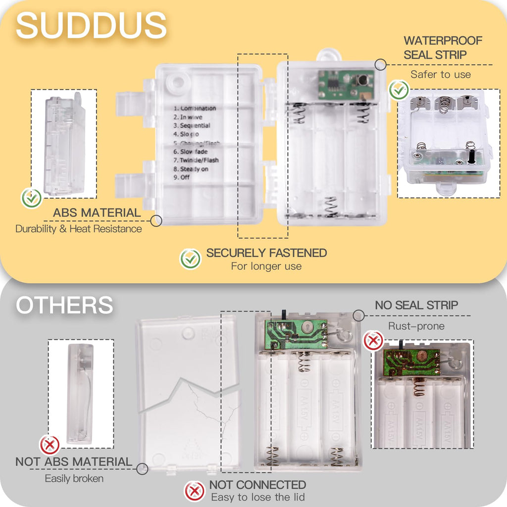suddus 66ft 200 LED Outdoor String Lights, Warm White Fairy Lights Battery Operated with Remote, Led Twinkle Lights for Bedroom, Dorm, Patio, Tapestry, Backyard, Garden, Christmas, Party, Indoor