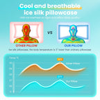 JINXIA Cooling Memory Foam Pillow Cervical Neck Pillow,Ergonomic Orthopedic Contour Pillow for Neck Support,Cervical Bed Pillow for Side/Back/Stomach Sleeper