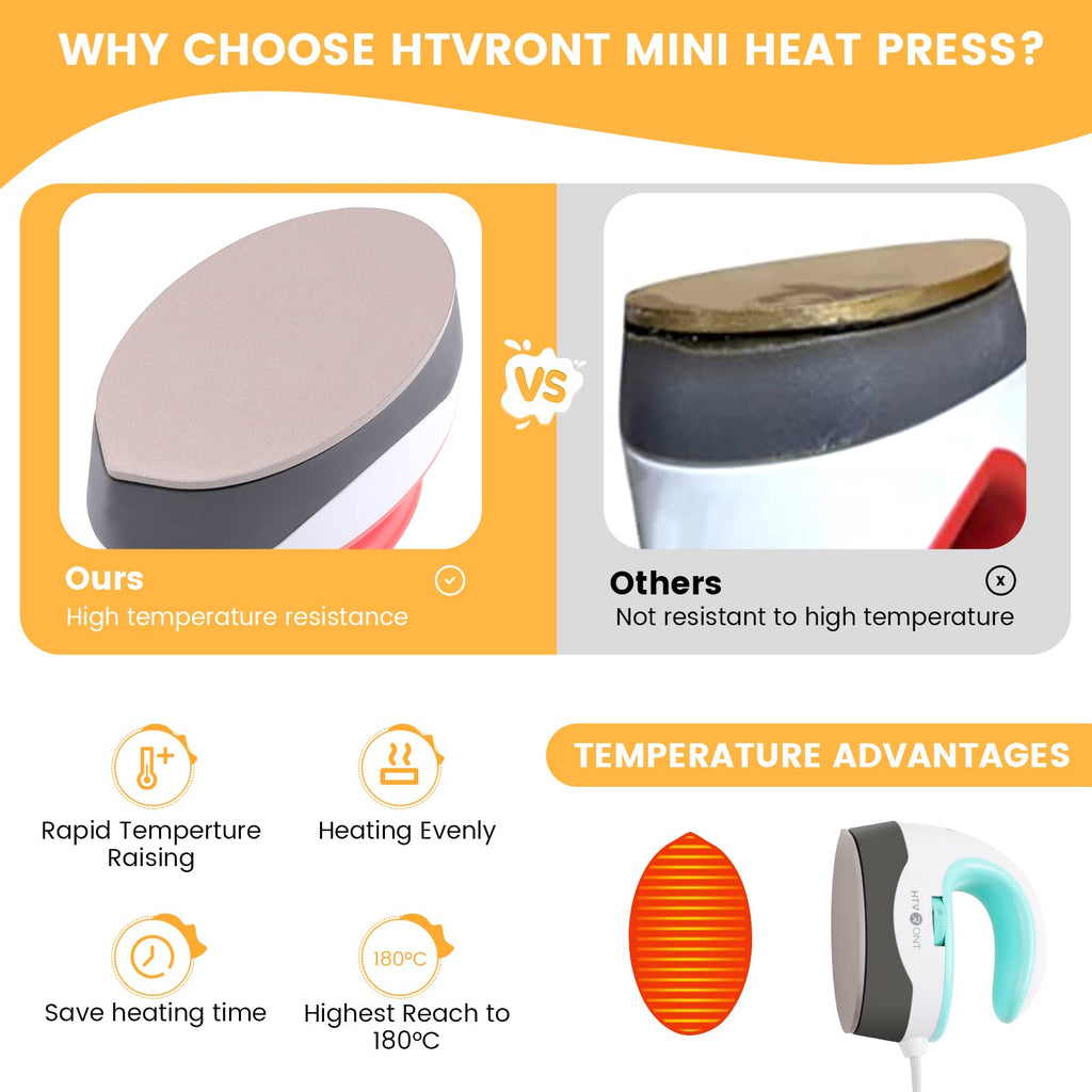 HTVRONT Heat Press Mini Heat Press Machine, Mini Iron for Crafts, Small Heat Press Portable Iron Press Machine for T Shirts, Hats, Heating Transfer Projects (Mint)
