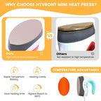 HTVRONT Heat Press Mini Heat Press Machine, Mini Iron for Crafts, Small Heat Press Portable Iron Press Machine for T Shirts, Hats, Heating Transfer Projects (Mint)