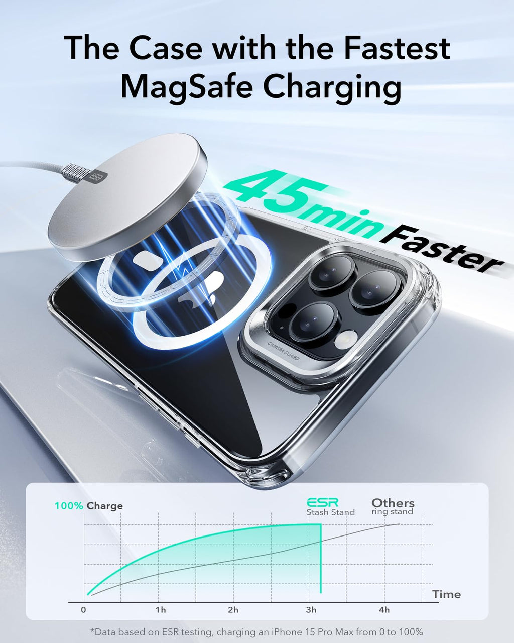 ESR for iPhone 16 Pro Case, Compatible with MagSafe, Military-Grade Protective Case, Built-in Stash Stand iPhone Case, Scratch-Resistant Back Cover, Classic Series, Clear