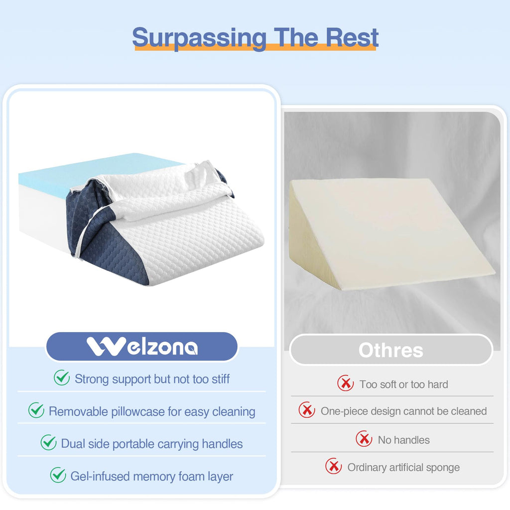 Welzona 8inch Wedge Pillow for Legs, Gel-Infused Memory Top Foam Layer Bed Wedge Pillow for Leg, Knee, Ankle, Triangle Leg Pillow Wedge for Side Sleeping, White/Navy Blue