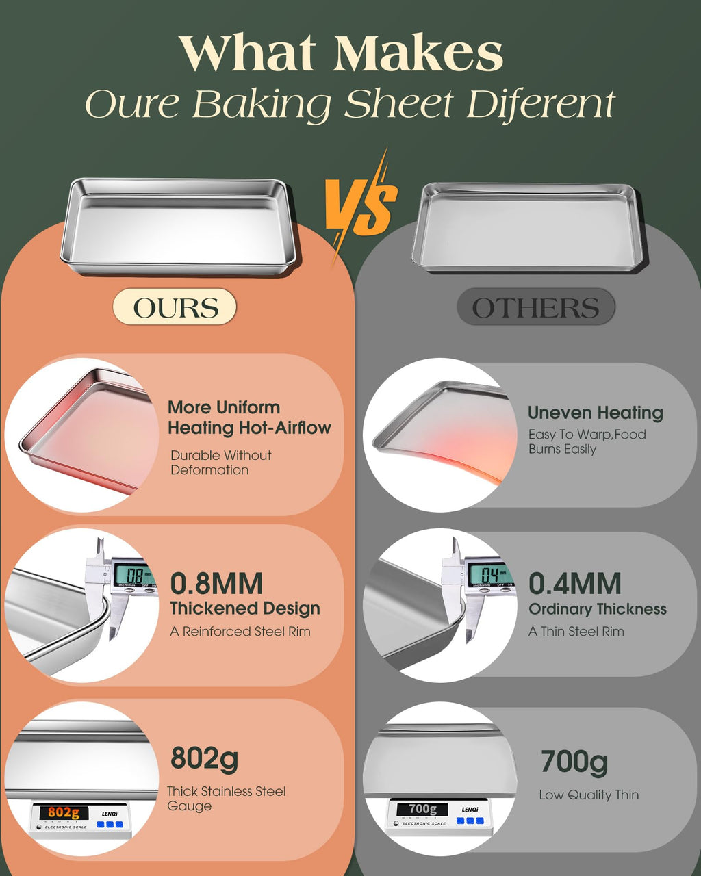 Baking Sheet Set of 2, Commercial Grade Stainless Steel Cookie Sheets for Baking, 18 x 13 Inch Thicker Large Baking Pans Oven Tray, Warp Resistant Nonstick Half Sheet Pan, Nontoxic & Heavy Duty
