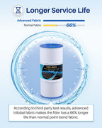 POOLPURE PWK35B SPA Filter Replaces Hot Springs Limelight Series Spa Filters, Watkins 1642301-1, 78161, 78286, Pleatco PWK35B, Filbur FC-3921, SD-01386, 35 sq. ft. 2PACK (White-Standard)