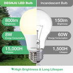 DEGNJU 24 Pack LED Light Bulbs Soft White 2700K, 60 Watt Equivalent LED Bulbs, A19 Standard Bulbs, 800 LM, 15000 Hours, E26 Base, Non-Dimmable, 8W White LED Bulbs for Bedroom Living Room