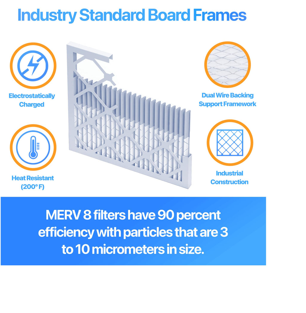 Filter King 24x30x1 Air Filter (MERV 8) (6-Pack) Dust & Allergy Control AC Furnace Filters, MADE IN USA, HVAC, Pleated, Electrostatic (Actual Size: 23.5 x 29.5 x .75)