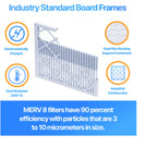 Filter King 24x30x1 Air Filter (MERV 8) (6-Pack) Dust & Allergy Control AC Furnace Filters, MADE IN USA, HVAC, Pleated, Electrostatic (Actual Size: 23.5 x 29.5 x .75)