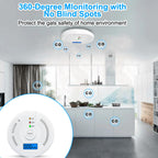 3 Packs Carbon Monoxide Detectors,CO Alarm Detectors Monitor Battery Operated with Digital Display for House Kitchen Office Hotel Restaurant（Batteries NOT Included）