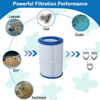 Ketofa 𝗨𝗽𝗴𝗿𝗮𝗱𝗲 PDM30 Spa Filter, 𝗣𝗗𝗠𝟯𝟬 Replacement Cartridge Oval Filter Compatible with Pleatco PDM30 Dream Maker Filbur FC9940 Hot Tubs Other 461269, 30 sq.ft - 2 Packs