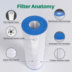 TOREAD Pool Replacement Filter for PA175, Hayward CX1750RE, C1750, Unicel C-8417, Filbur FC-1294, 25230-0175S, 817-0175P, Aladdin 27501, L x OD: 28 3/16" x8 15/16"