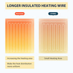 Homemate Heated Blanket Electric Throw - 50"x60" Heating Blanket Throw 1/2/4/6/8 Hours Auto-off 10 Heat Level Heat Blanket Over-heat Protection Flannel Sherpa Heater Blanket Electric ETL Certification