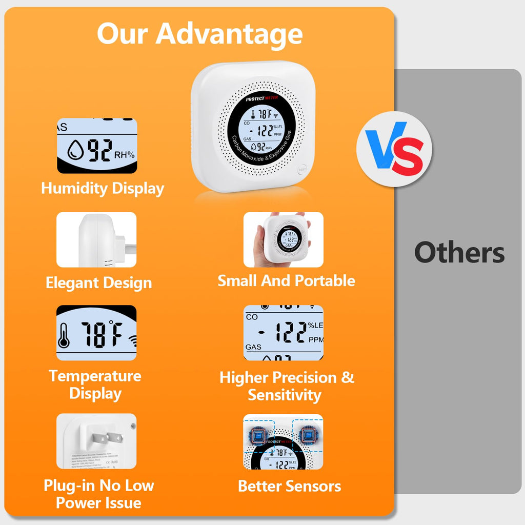 Carbon Monoxide Detectors, 2Pack 4-in-1 Natural Gas Leak Detector & Temperature/Humidity Monitor