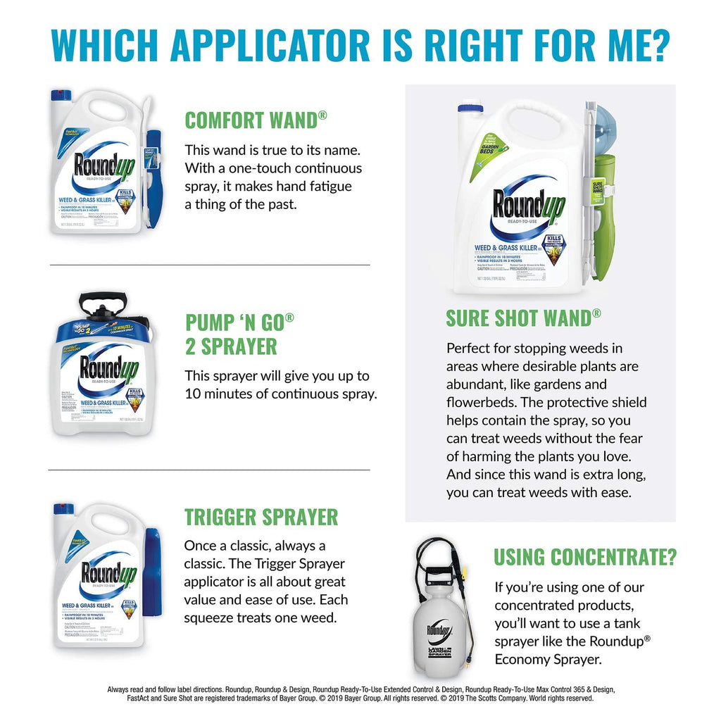 Roundup Ready-To-Use Weed & Grass Killer III with Comfort Wand 1.1 gal. (4-Pack)