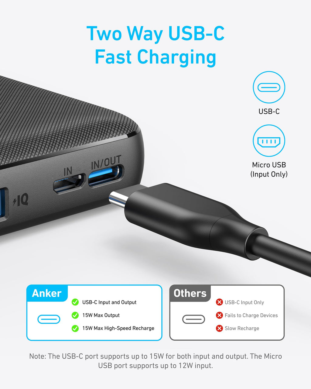 Anker Power Bank (PowerCore 10K), Compact Travel-Ready 10,000mAh Battery Pack with PowerIQ Charging Technology, 5V/3A High-Speed Charging, USB-C (In and Out) for iPhone, iPad, Samsung, Pixel, and More
