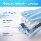 Mancosi (2 Packs) Reusable Incontinence Bed Pads, washable bed pad, Heavy Absorbency (4-Layer) Waterproof Bed Pads 18"X24", nonslip & Skin-friendly, Multi-scenes tailor to Kids, Adults, Elderly & Pets
