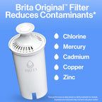 Brita Metro Water Filter Pitcher with SmartLight Filter Change Indicator, BPA-Free, Replaces 1,800 Plastic Water Bottles a Year, Lasts Two Months, Includes 1 Filter, Small - 6-Cup Capacity, Turquoise