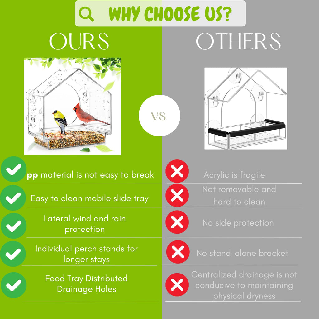 Window Bird Feeder with 4 Super Strong Suction Cups for Cat Elderly Kids,Large Clear Bird House with Detachable Seed Tray&Drainage Holes,Bird Feeder Window for Outside Viewing Wild Birdsy.