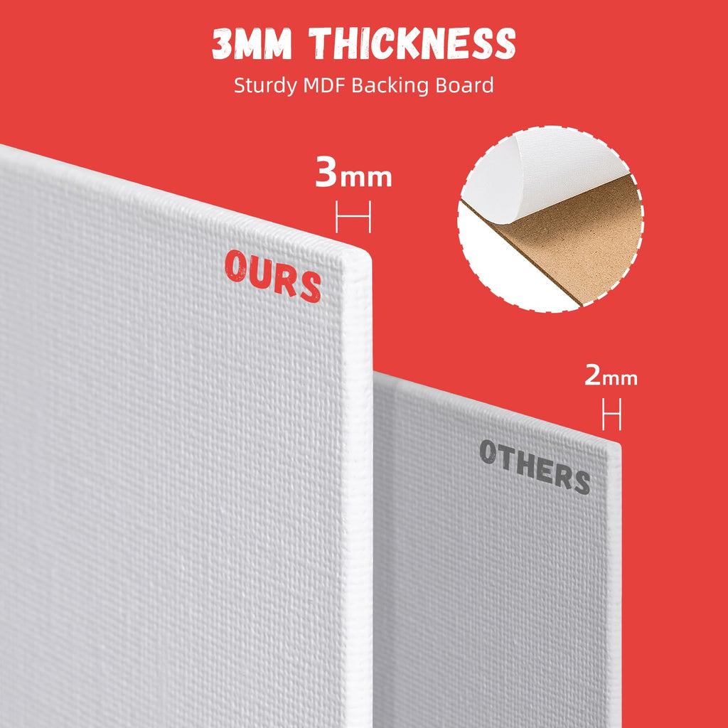 Simetufy 32 Pack 11 x 14 Inch Canvas Boards for Painting Pre-Primed Paint Canvas for Acrylic, Oil, Watercolor, Gouache, Art Supplies for Kids &Adults, Beginners & Artists