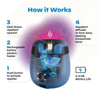Thermacell E55 E-Series Rechargeable Mosquito Repeller with 20' Mosquito Protection Zone; Blue; Includes 12-Hr Repellent Refill; Bug Spray Alternative; Scent Free; No Candle or Flame