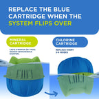 FROG Replacement Chlorine Cartridges for use with Flippin’ FROG Floating Sanitizer System - Prefilled Cartridges Support Easy Pool Maintenance and Cleaner & Clearer Water - 2 Pack