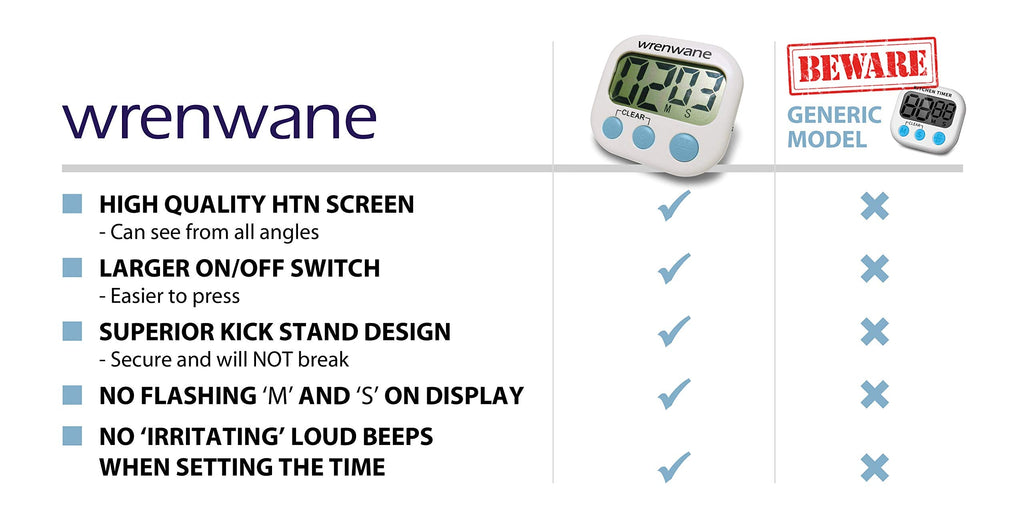 Wrenwane Digital Kitchen Timer (Upgraded), No Frills, Simple Operation, Big Digits, Loud Alarm, Magnetic Backing, Stand, White
