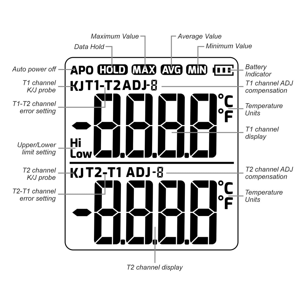 K/J Type Thermocouple Dual Channel Thermometer, T1-T2 Channel Temperature Measurement Wide Range Digital Thermometer with Backlight and Thermocouple Temperature Compensation