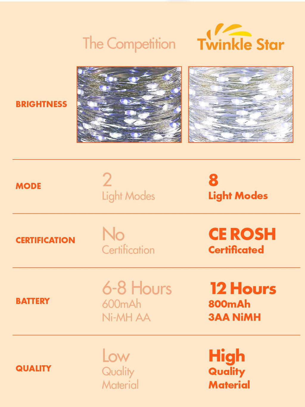 Twinkle Star 2 Pack Outdoor Solar String Lights, 39.4 FT 120 LED Solar Powered Christmas Decorative Fairy Lights with 8 Modes, Waterproof Light for Xmas Trees Patio Yard Wedding Party, White