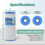 TOREAD Replacement for Spa Filter PRB25-IN, Unicel C-4326, Filbur FC-2375, FC-2370, R173429, 3005845, 17-2327, 100586, 33521, 25392, 817-2500, Guardian 413-106, 5X13 Drop in Spa Filter, 1 Pack