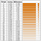 12 Gauge/ 2.0 mm 49 Feet 1 Pound 99.9% Dead Soft Copper Wire for Electroculture Gardening, Jewelry Making, Beading, Science Projects, DIY Artwork
