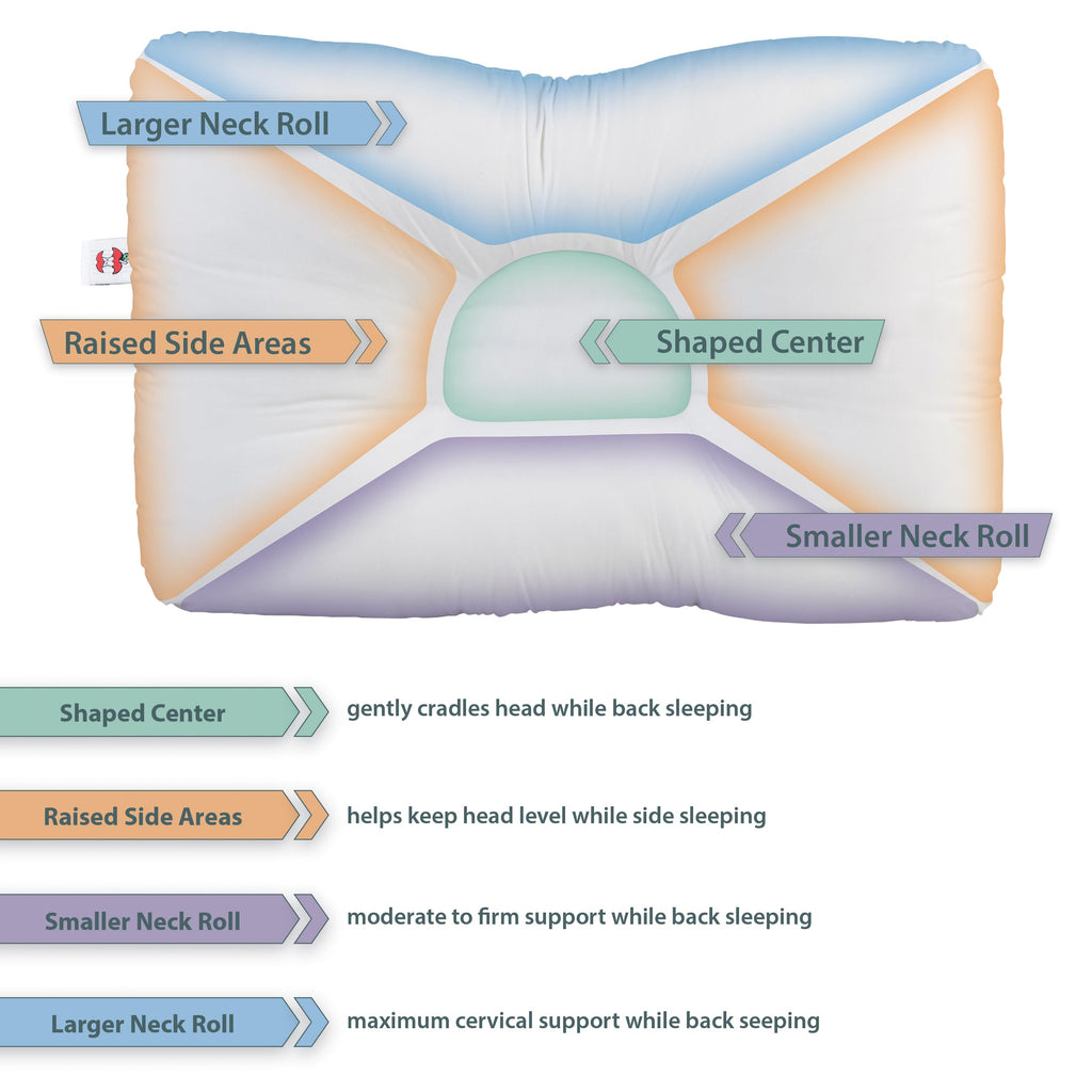 Core Products D-Core Cervical Support Pillow, Standard Firm, Midsize