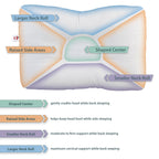 Core Products D-Core Cervical Support Pillow, Standard Firm, Midsize