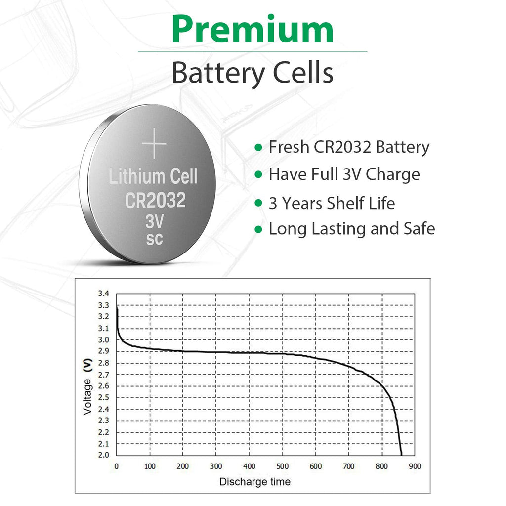 LiCB CR2032 Battery,Long-Lasting & High Capacity CR 2032 3V Coin & Button Cell Lithium Batteries with Adaptive Power and Superior Safety (20-Pack)