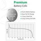 LiCB CR2032 Battery,Long-Lasting & High Capacity CR 2032 3V Coin & Button Cell Lithium Batteries with Adaptive Power and Superior Safety (20-Pack)