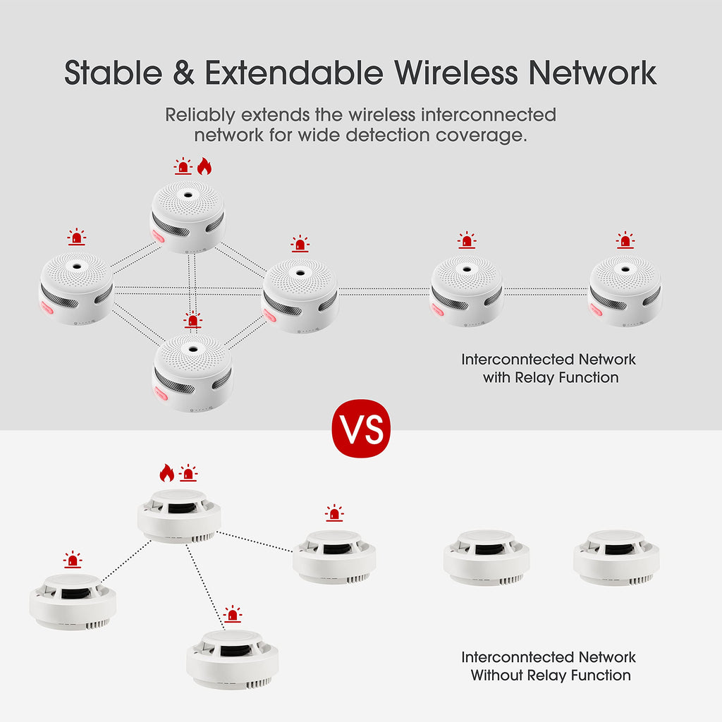 [Upgraded Model] X-Sense Wireless Interconnected Smoke Detector Fire Alarm with Over 820 feet Transmission Range, XS01-WR Link+, 12-Pack