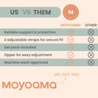 MOYOAMA Hysterectomy Pillow Post Surgery for Hysterectomy Recovery Must Haves- Surgery Pillow for Abdomen, Abdominal Pillow Post Surgery, Abdominal Surgery Recovery Pillow for Hysterectomy Gifts