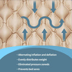 Alternating Pressure Pad Air Mattress for Hospital Bed Mattress Topper & Pump System Colchon Antiescaras para Persona Encamada Bed Sore Pads, Size 36" x 78" x 3"