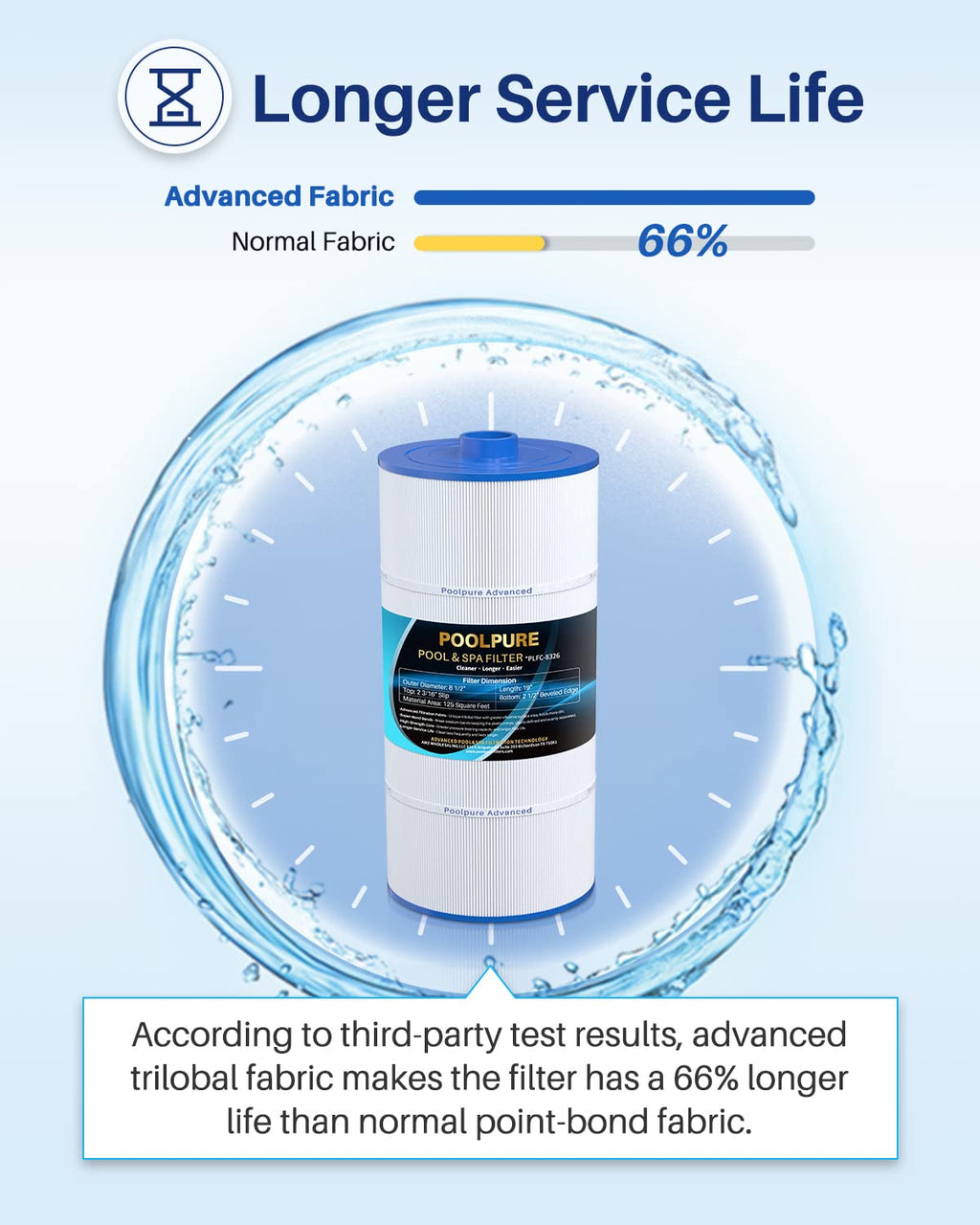 POOLPURE Spa Filter Replaces Sundance 6540-488, PSD125-2000, Unicel C-8326, Filbur FC-2780, Aladdin 22507, Baleen AK-70013, Magnum SU125, 125 sq.ft Filter Cartridge