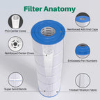 TOREAD PA106 Pool Filter Replaces Hayward CX880XRE, Ultral-A1, Unicel C-7488, Filbur FC-1226, FC-6430, Hayward SwimClear C4020, C4025, C4030, 4 X 106 sq. ft. Filter Cartridge 4 Pack