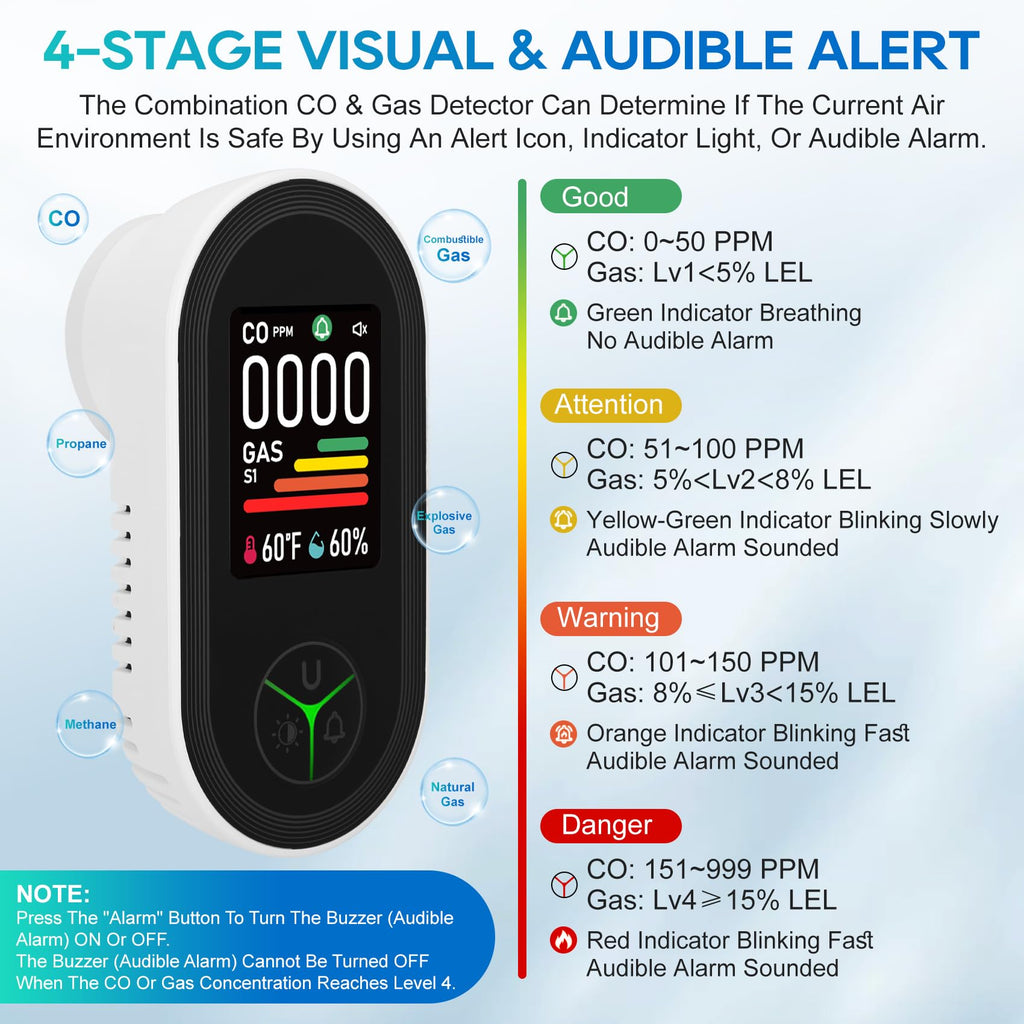 Lunarlipes New Upgraded Plug-in Carbon Monoxide & Natural Gas Detector with Screen Flip, 4-in-1 Combination CO & Gas Detector with Temp/Humidity Sensor, CO, Propane, LPG, Explosive Gas Alarm (2-Pack)